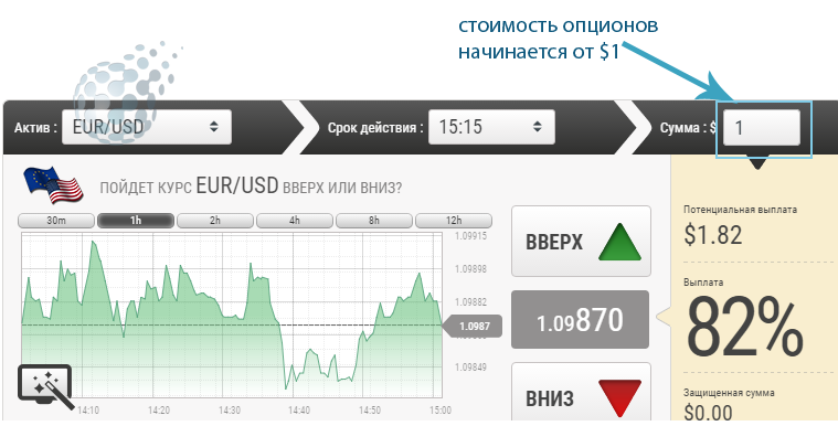Начальная стоимость бинарных опционов
